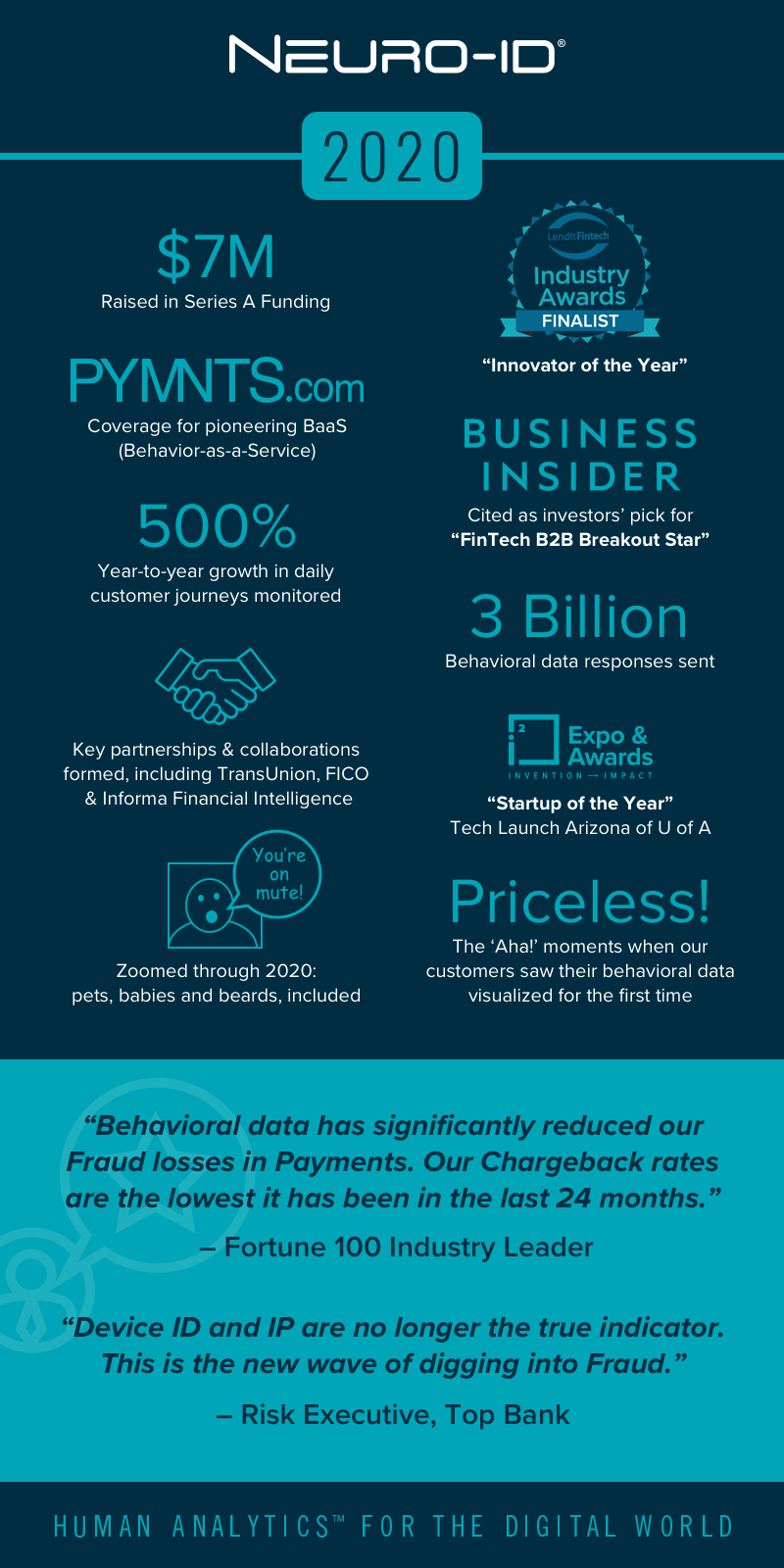 NeuroID’s 2020 Year in Review